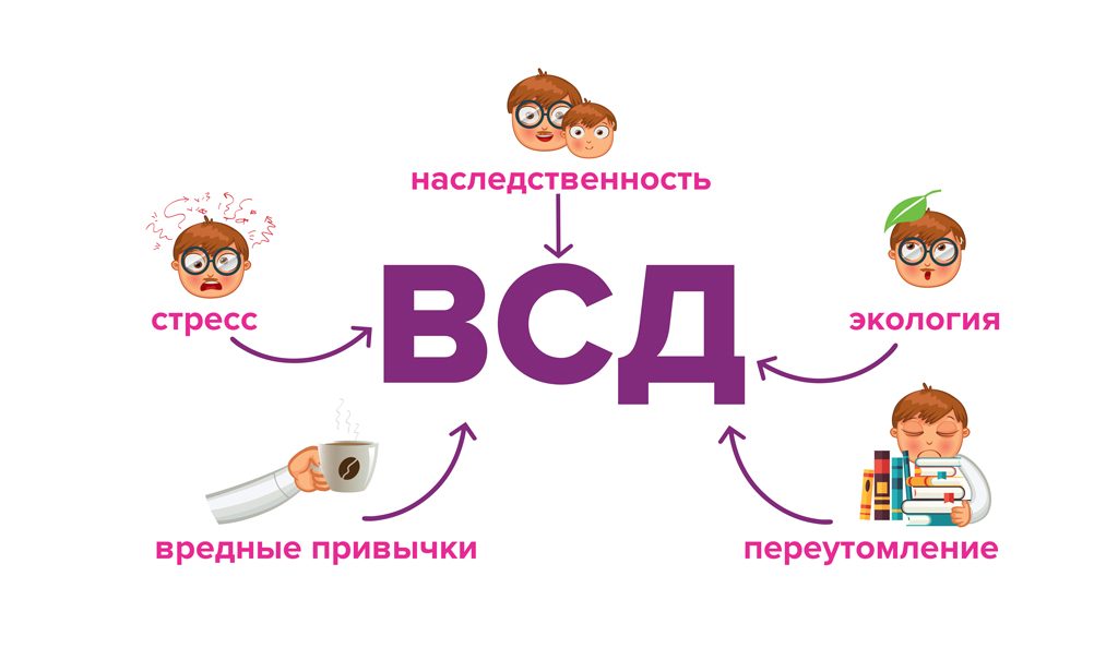Причина всд у ребенка, как правило, комплексная.