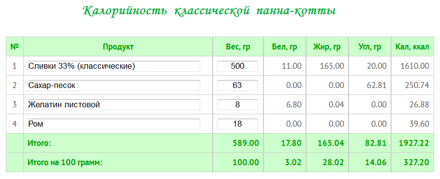 Калорийность классической панна-котты без учета соуса и ванильной составляющей