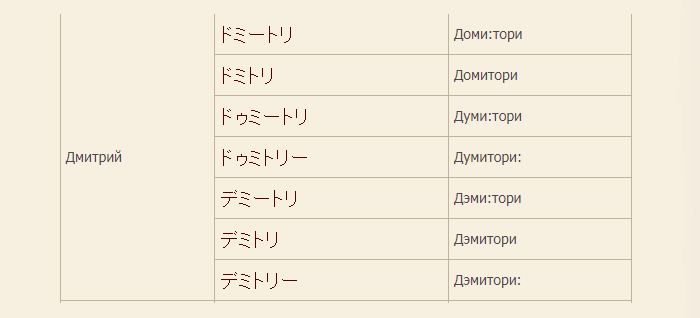 Nombre Dmitry, dima en japonés