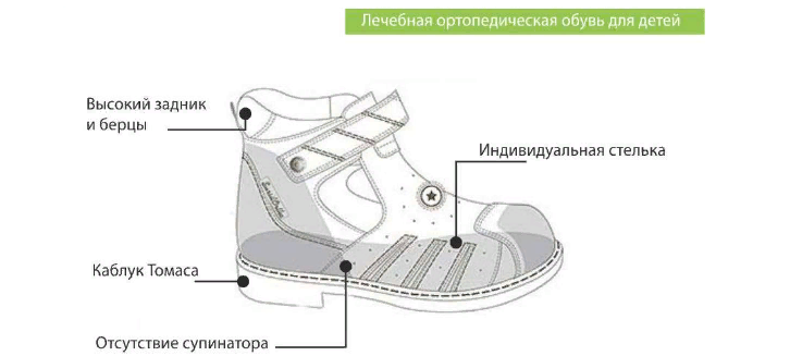 Zapatos ortopédicos
