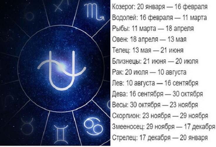Зодиакальный Гороскоп Знаки Зодиака По Месяцам