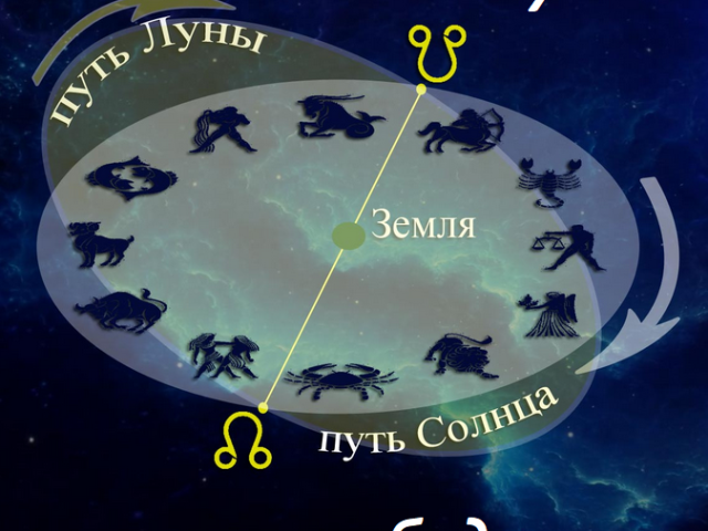 Secretos de nodos lunares kármicos: significado e influencia, posición en diferentes signos del zodiaco
