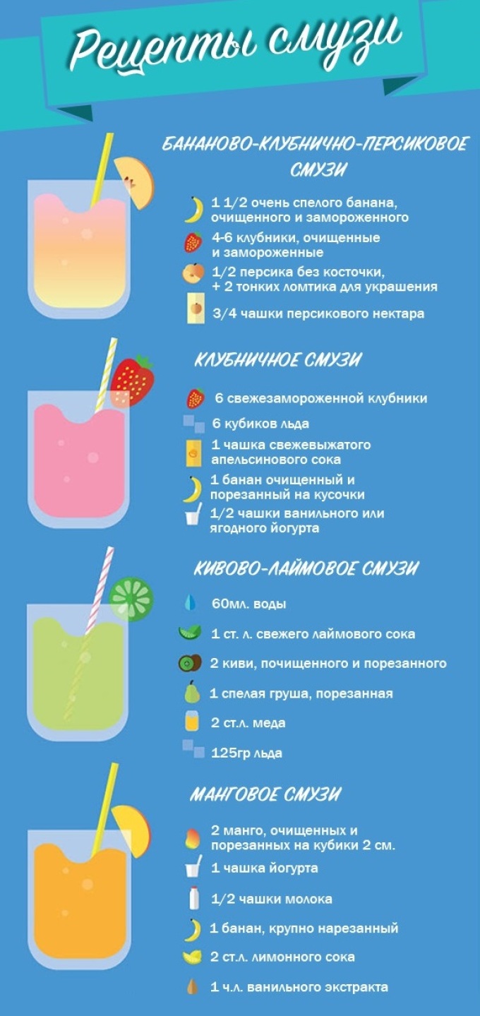 Рецепты ягодных напитков