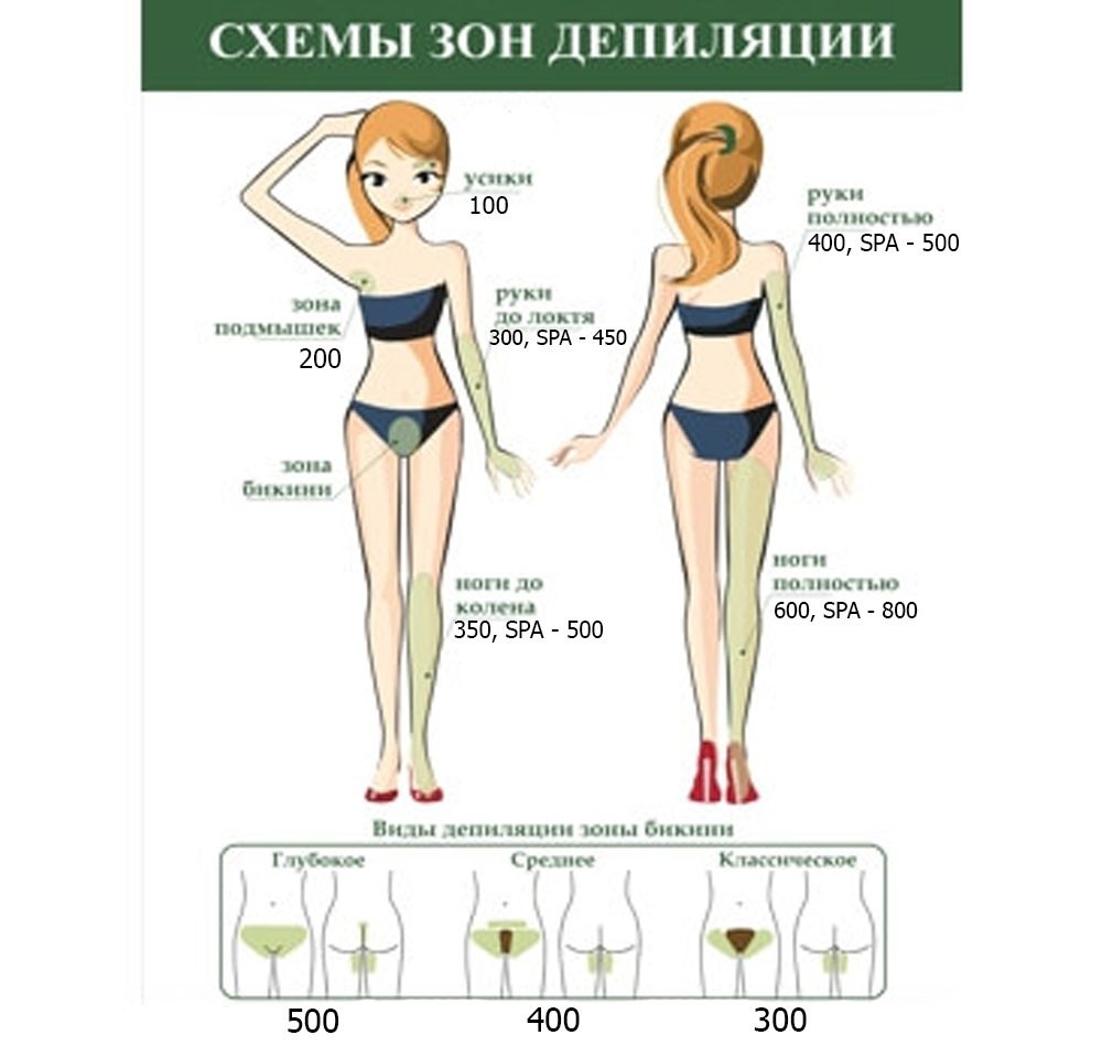 Зоны депиляции