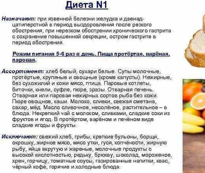 Диета стол №1