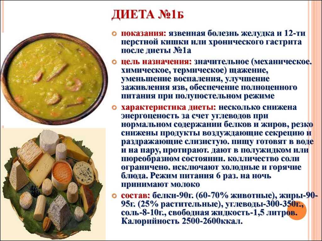Цель диеты при бульбите