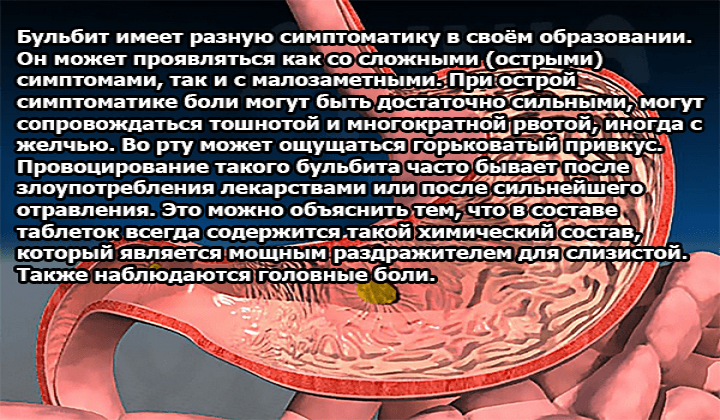 Симптомы бульбита