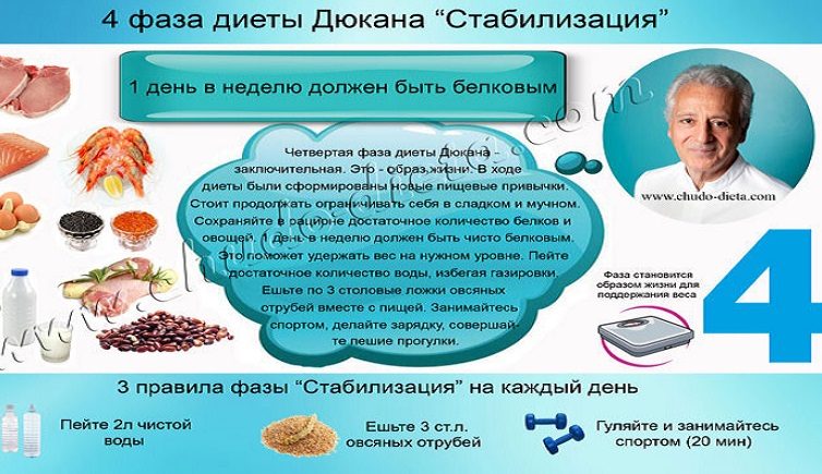 Рекомендации для 4 этапа диеты дюкана "стабилизация"