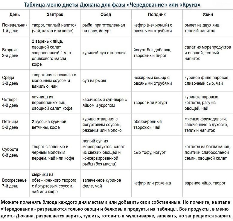 Меню 2 этапа диеты дюкана "чередование"