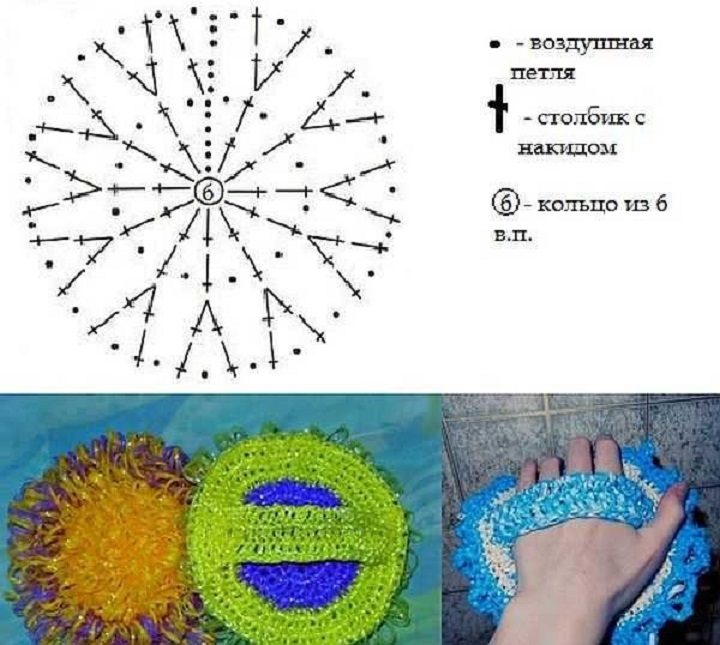 Круглая мочалка