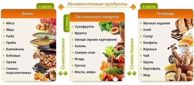 Основные цепи отношений между продуктами