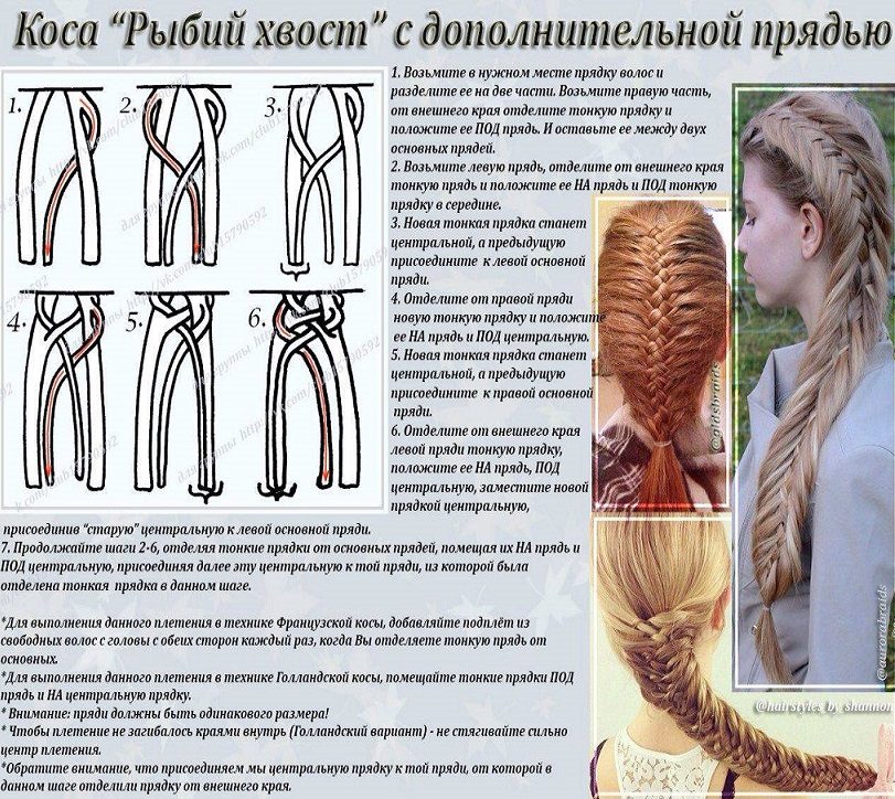 Изысканная французская коса из 4-х прядей