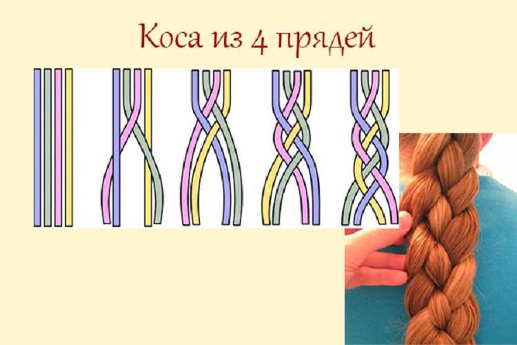 Коса из 4 прядей