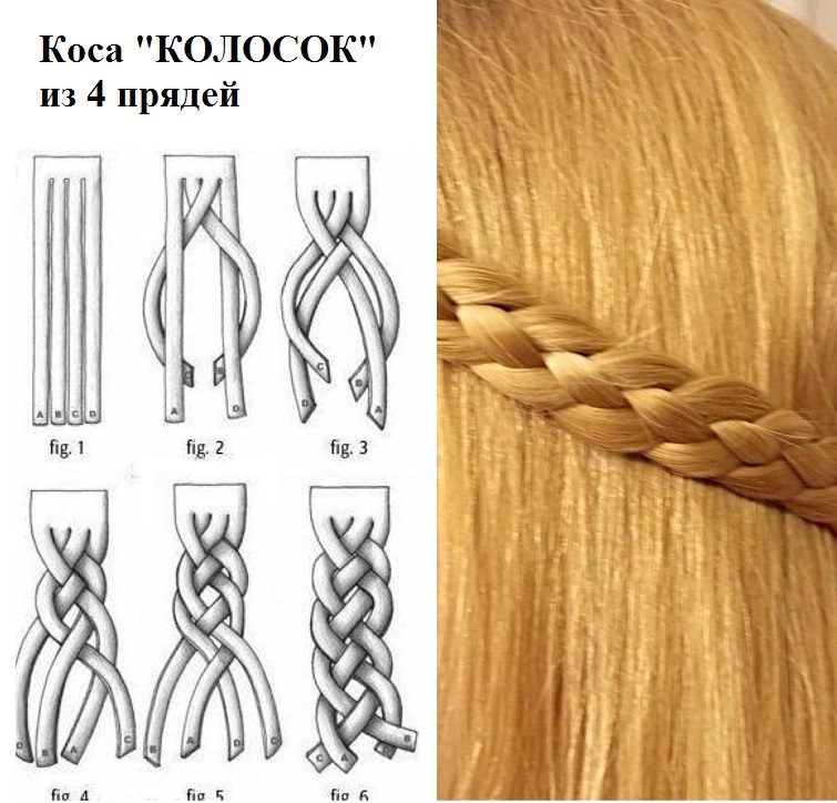 Коса "колосок" из 4 прядей