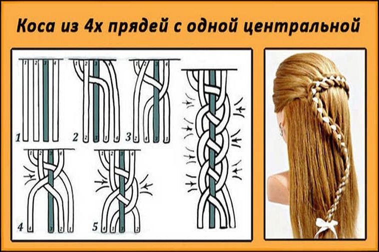 Французская коса из 4 прядей