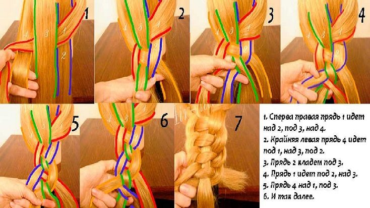 Схема плетения косы из 4 прядей