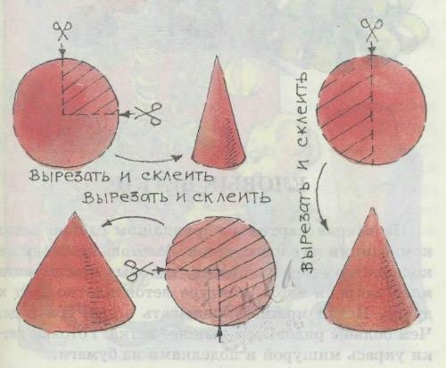 Как сделать конус для поделки елки