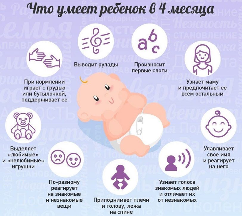 Что умеет ребенок в 4 месяца