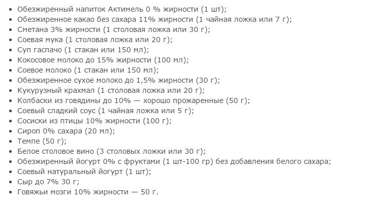 Список дополнительных продуктов на диете дюкана. разрешены с этапа чередования