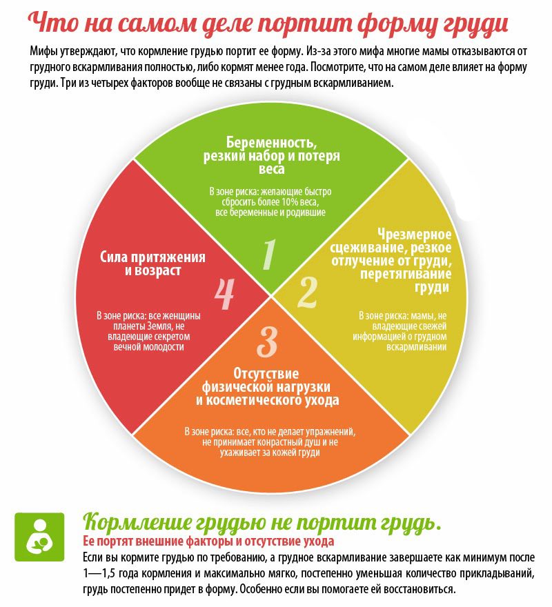 Что портит грудь