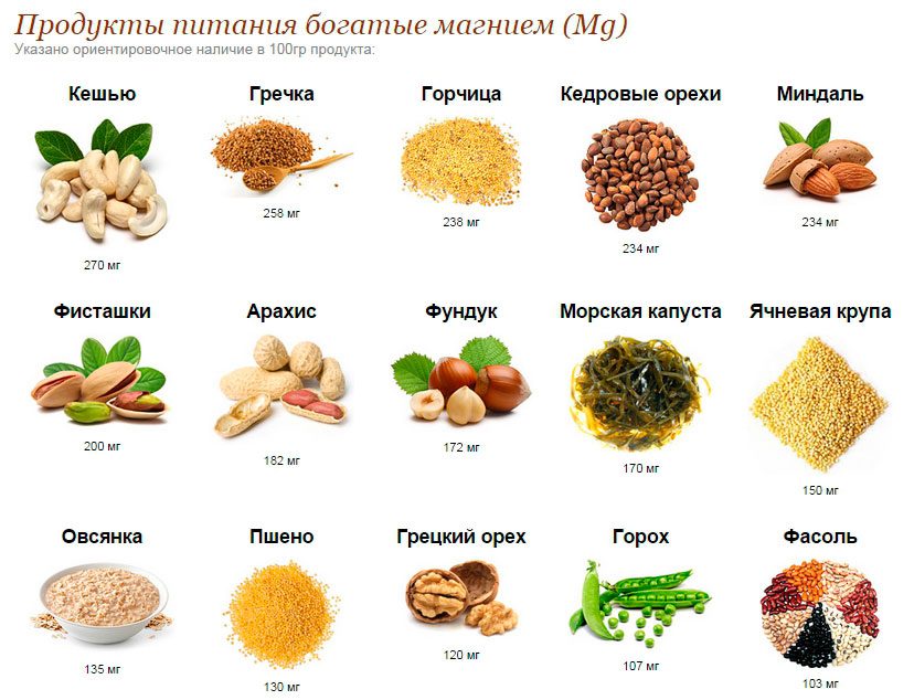 Источники магния