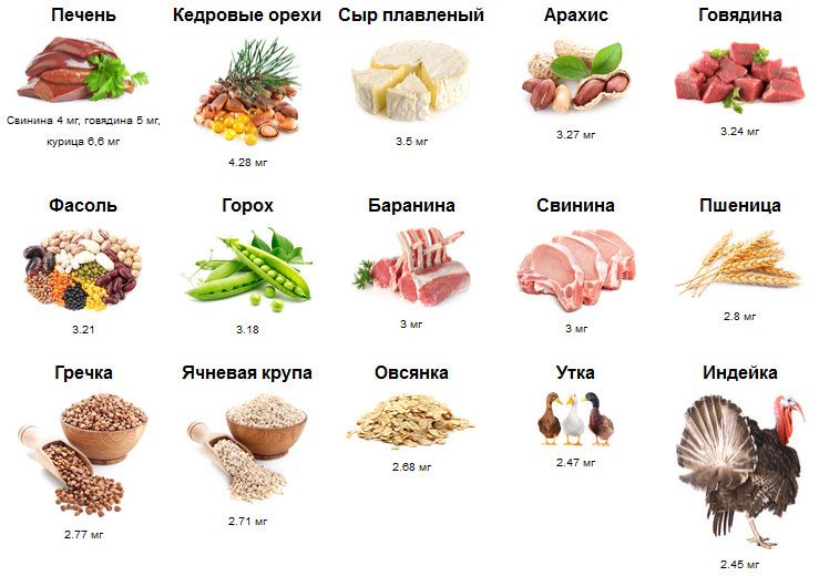 Содержание цинка в продуктах