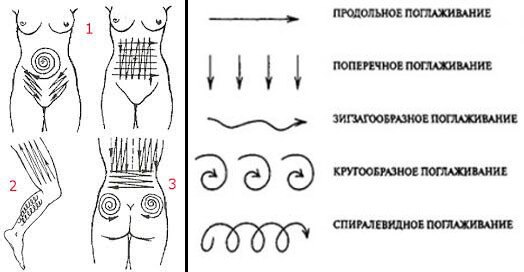 Схемы движения баночного антицеллюлитного массажа
