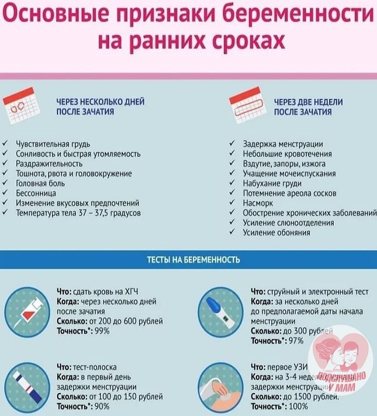 Признаки беременности без теста