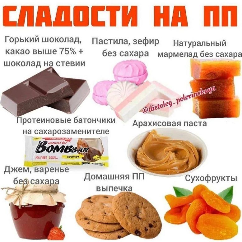 Полезные сладости для диеты по снижению веса