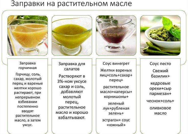 Заправки для салата на растительном масле