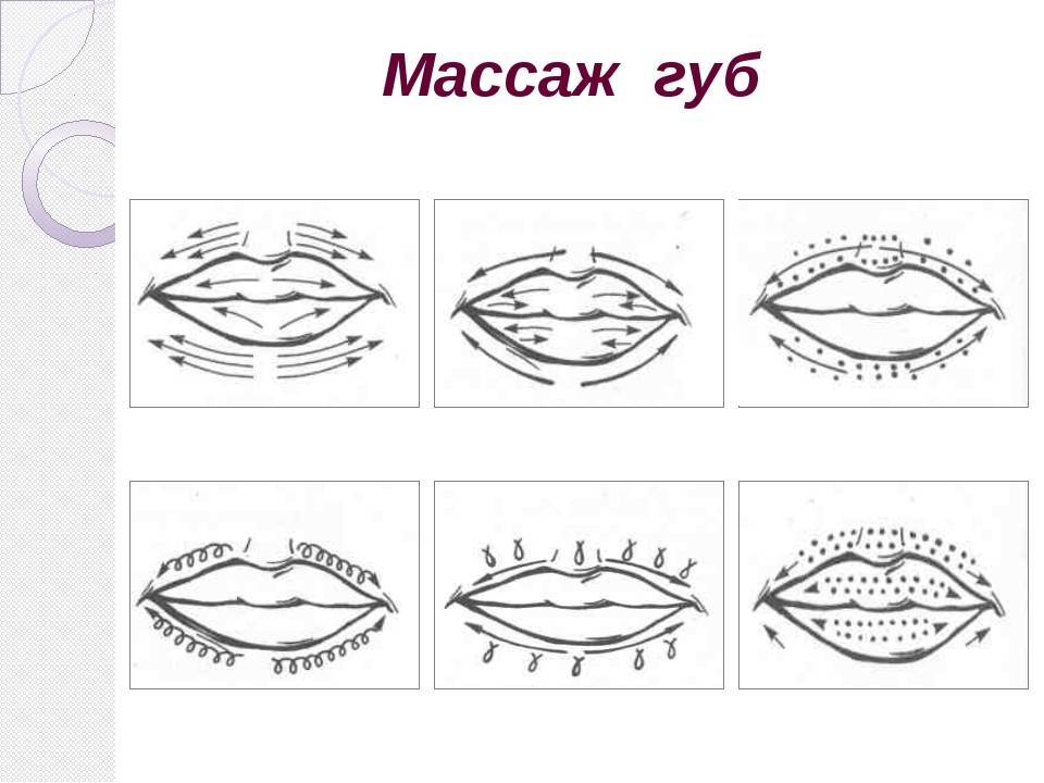 Массажные линии для массажа губ
