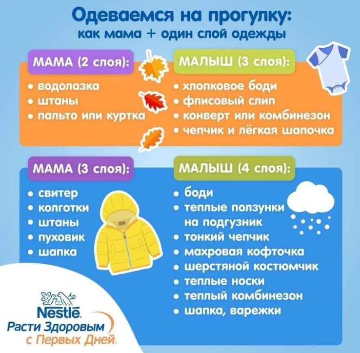 Как одевать ребенка на прогулку зимой в 0 градусов?