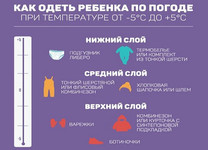 Как одеть ребенка 1-2 года на улицу при температуре -5+5 градусов