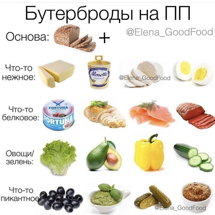 Конструктор бутербродов