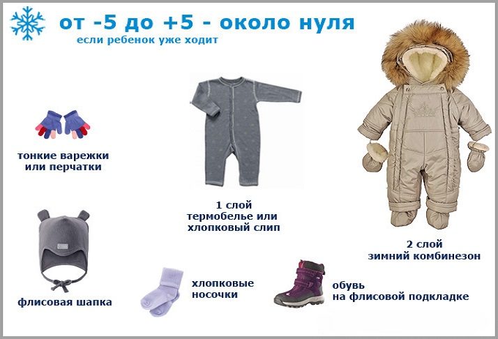 Как одеть ребенка зимой на прогулку в детском саду?
