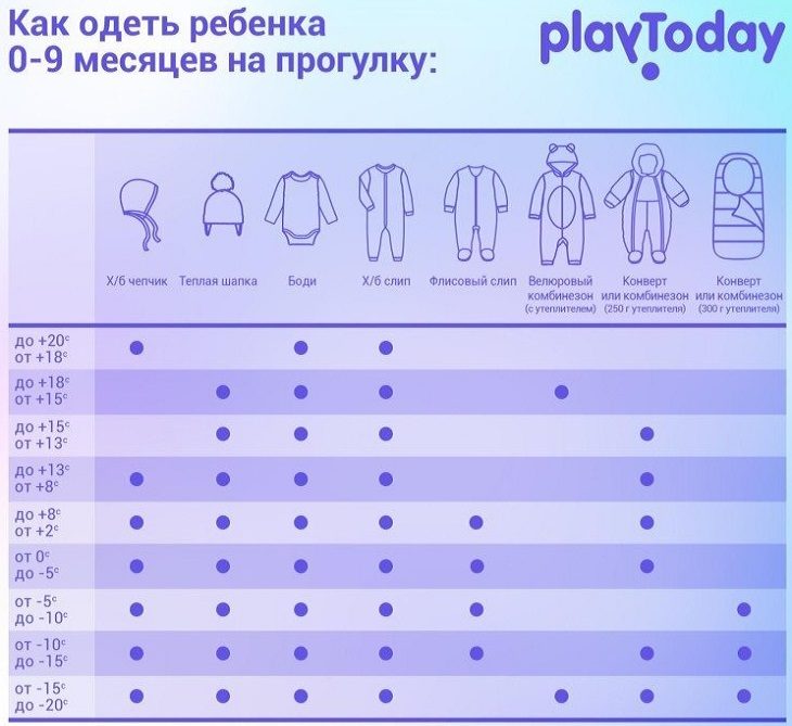 Как одеть ребенка 9 месяцев на улицу?