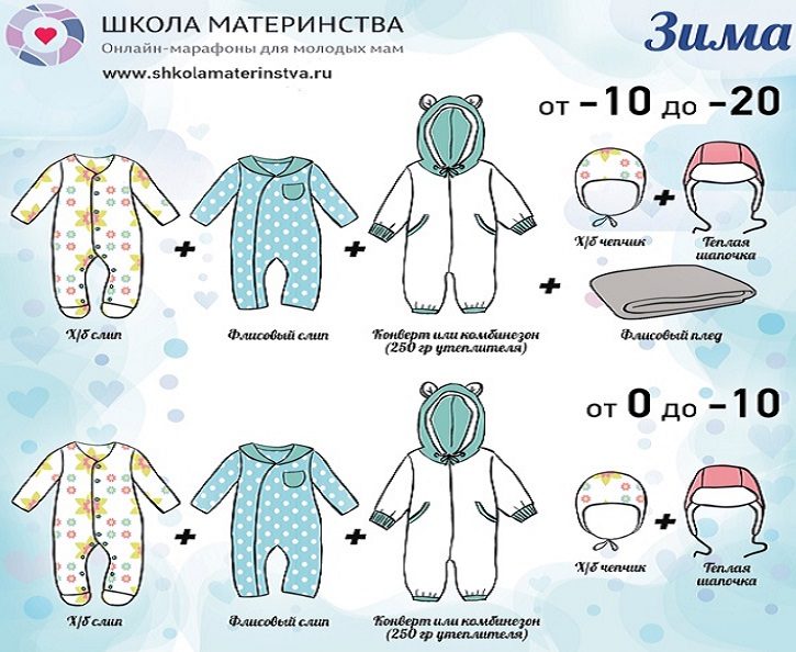Как одеть ребенка в 15 градусов мороза?