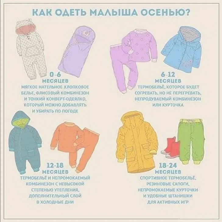 Одежда для ребенка осенью и весной