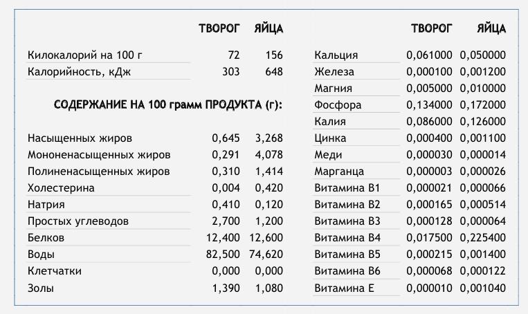 Диета усама хамдий 333