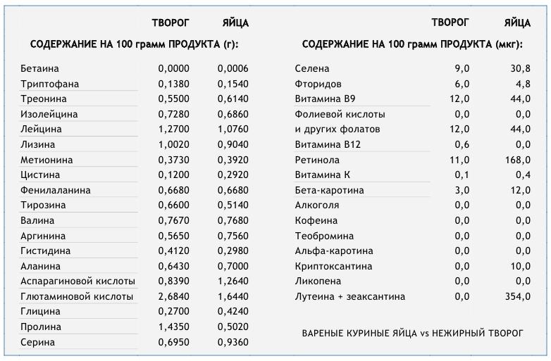 Диета усама хамдий 444