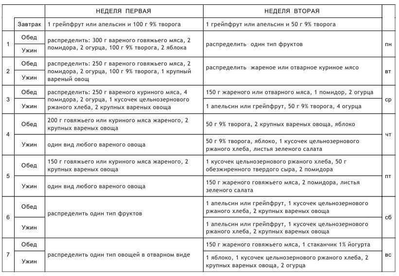 Диета усама хамдий 666