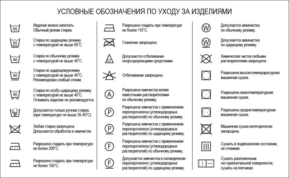 Условные обозначения по уходу за одеждой