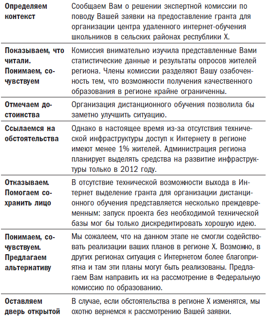 Письмо_отказ