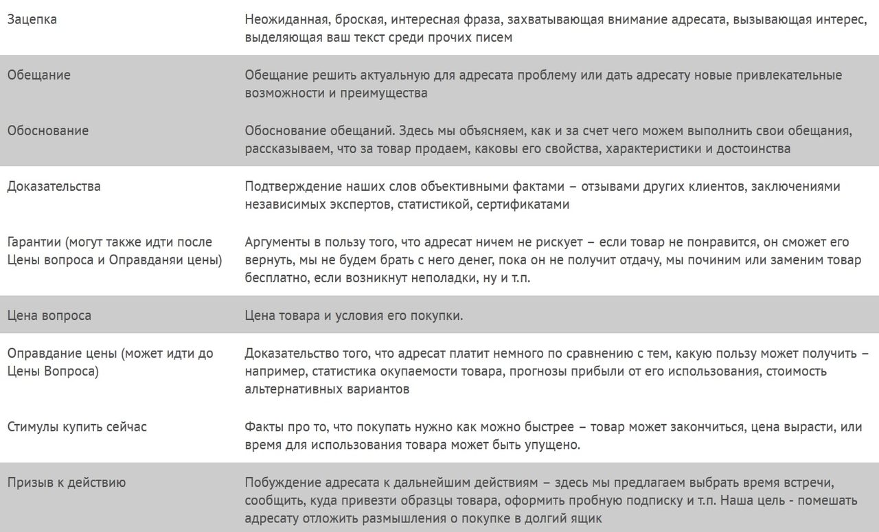 План