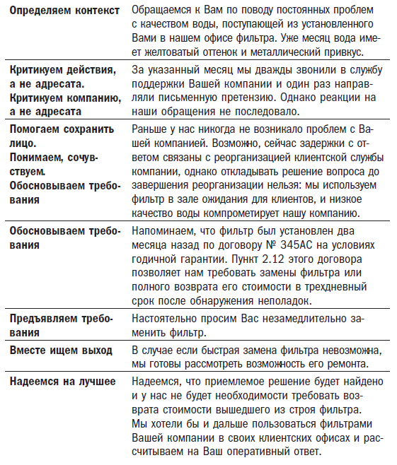 Псьмо_претензия