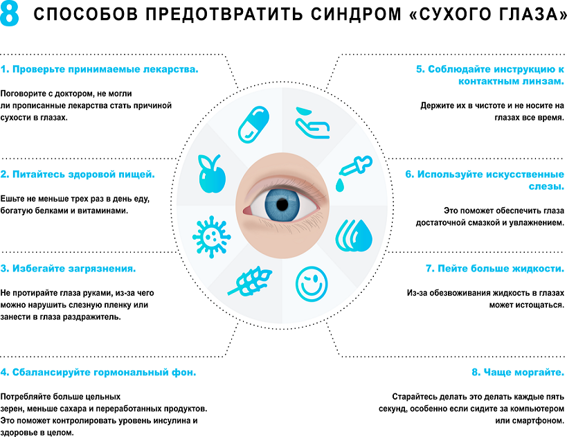 Как предотвратить "синдром сухого глаза"