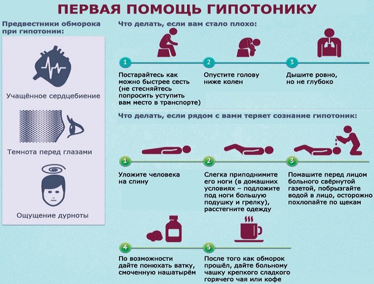 Первая помощь при низком давлении