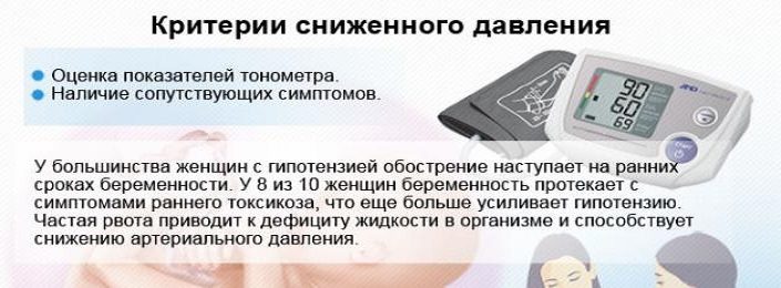 Критерии сниженного давления у беременных