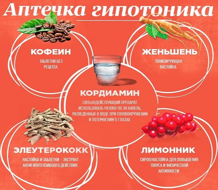 Аптечка гипотоника