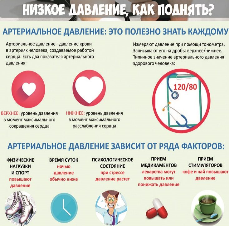От чего зависит артериальное давление?
